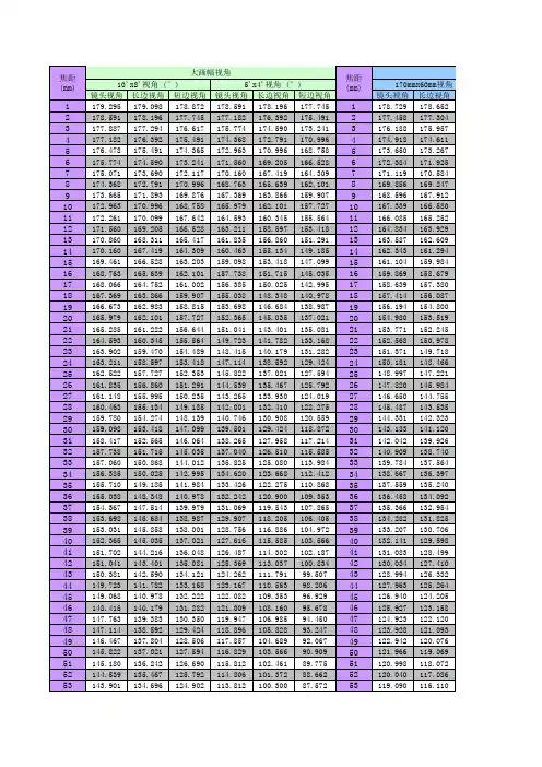 焦距视角换算表