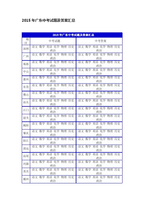 2015年广东中考试题及答案汇总