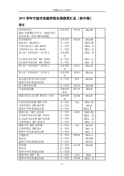 2011学年宁波市实验学校各类获奖汇总(初中部)