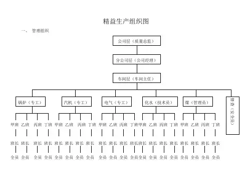 精益生产组织图