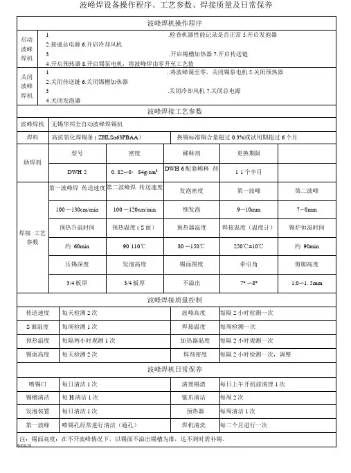 波峰焊设备操作程序、工艺参数、焊接质量及日常保养