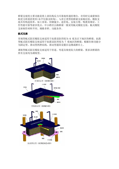 桥梁支座选型分析