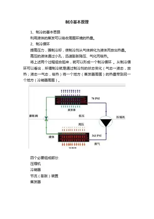 制冷基本原理