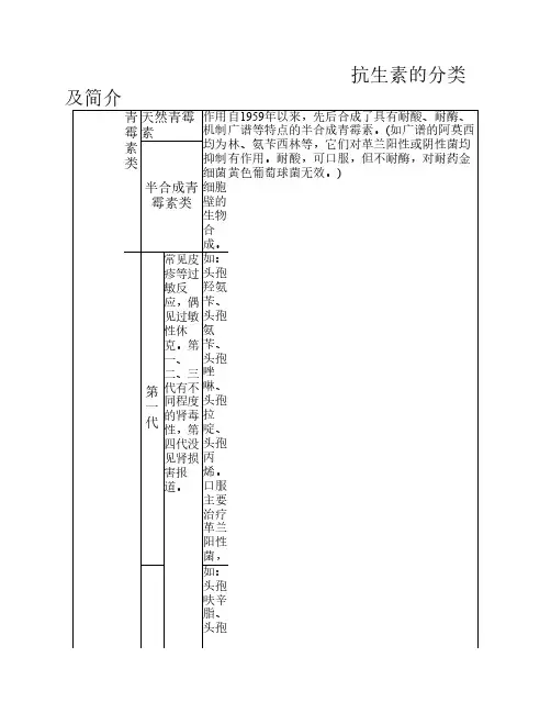 抗生素分类简介及作用机制