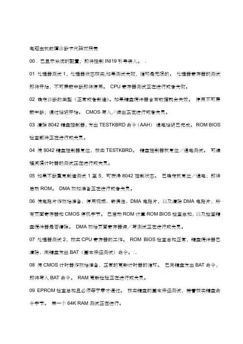 电脑主板故障诊断卡代码大全