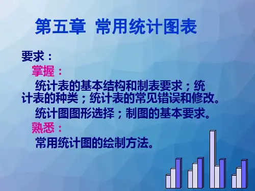 《预防医学》常用统计图表  PPT课件