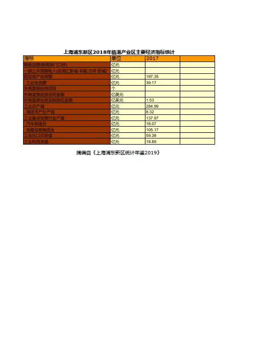 上海浦东新区统计年鉴社会经济发展指标数据：2018年临港产业区主要经济指标统计