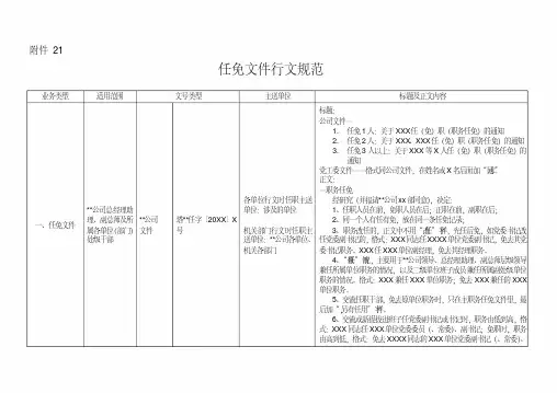专题资料21：任免文件行文规范
