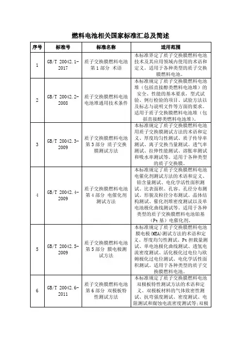 燃料电池相关国家标准汇总及简述