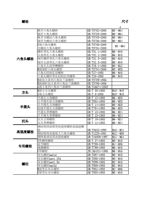 最全的螺栓标准件查询表