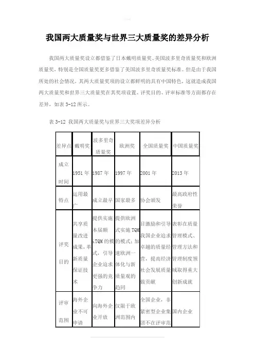 我国两大质量奖与世界三大质量奖的差异分析