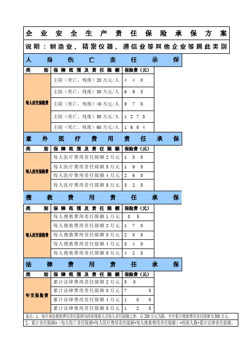 平安安全生产责任险方案