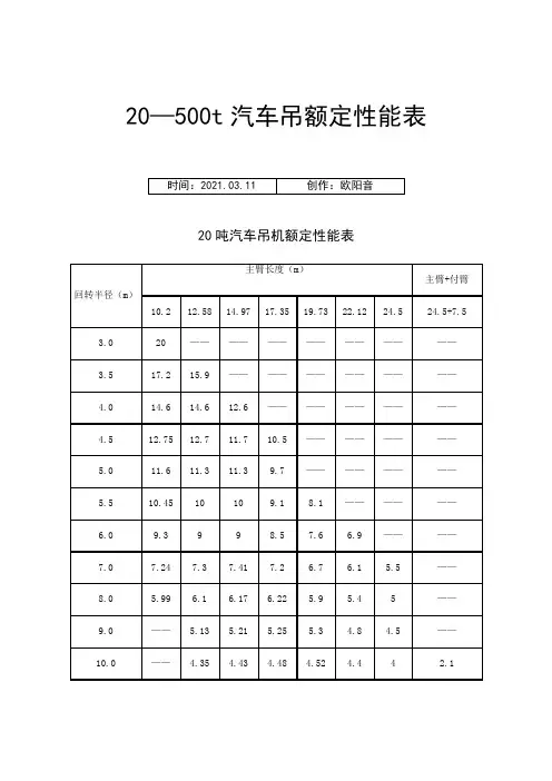 汽车起重机起重性能表之欧阳音创编