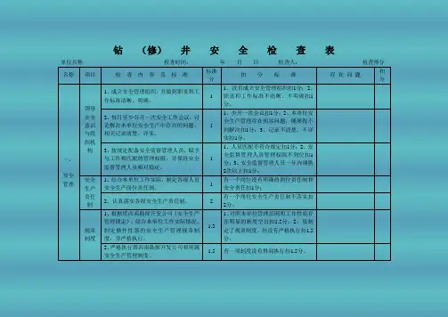 钻(修)井安全检查表