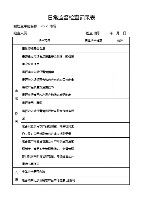 (完整word版)食品药品监督检查记录表(word文档良心出品)