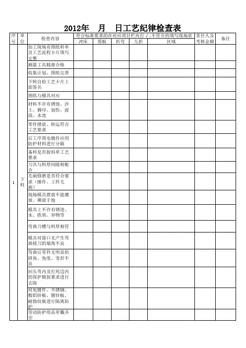 工艺纪律检查点检表模板