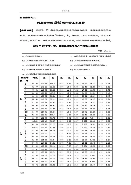 SPSS操作方法：判别分析报告例题