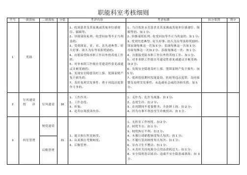 医院职能科室考核细则