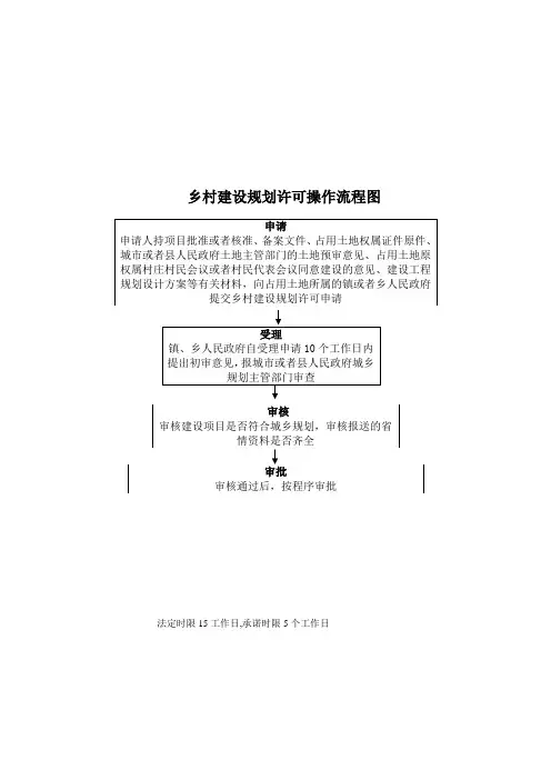 乡村建设规划许可操作流程图