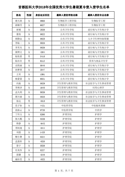 首都医科大学2018年全国优秀大学生暑期夏令营入营学生名单