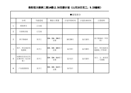 七期年前三层量倒排计划