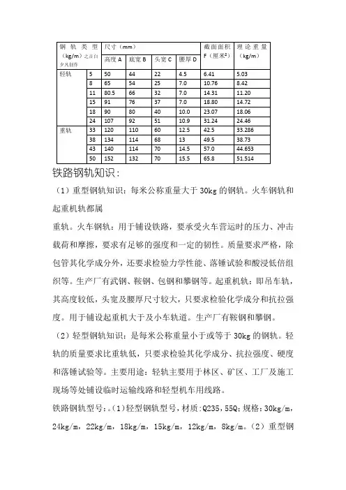 常用钢轨规格表
