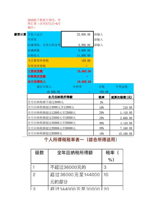 2018新个人所得税 税金计算表(起征点每月5000元)