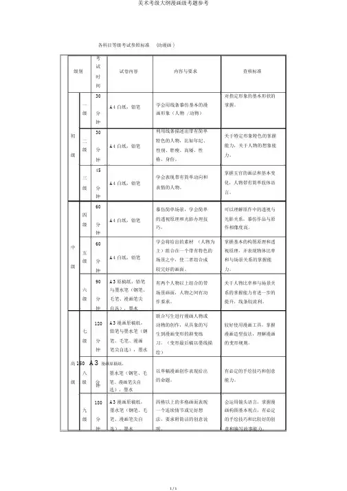 美术考级大纲漫画级考题参考
