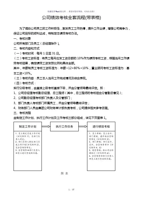 公司绩效考核全套流程(带表格)(参考模板)