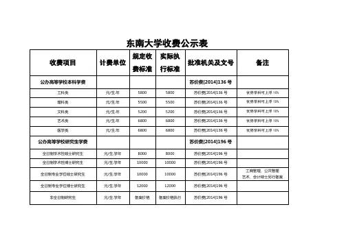 东南大学收费公示表
