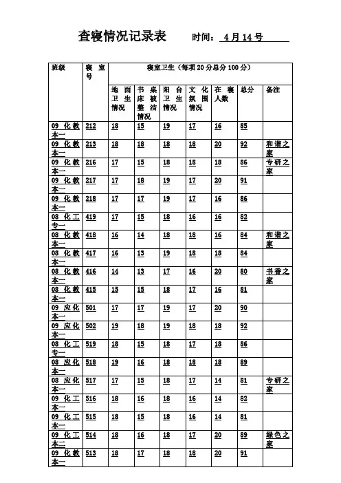 查寝情况记录表