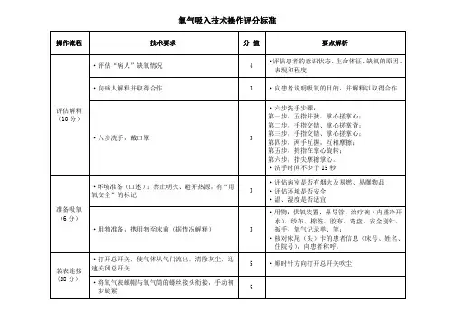 氧气吸入技术操作评分标准