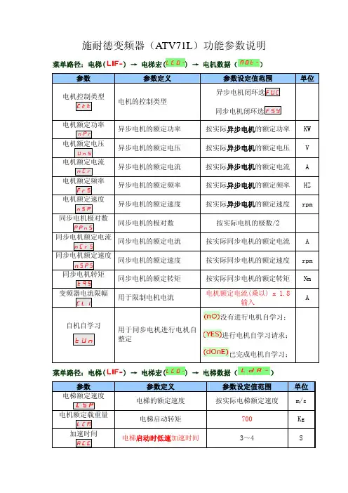 施耐德变频器(ATV71L)调试说明