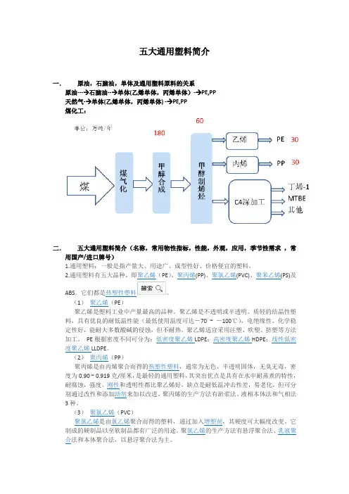 五大通用塑料及相关信息简介