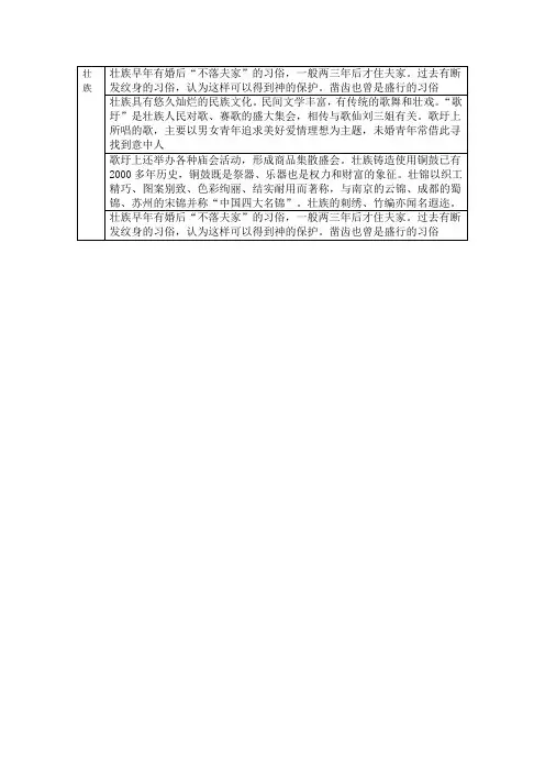南方少数民族的民风民俗