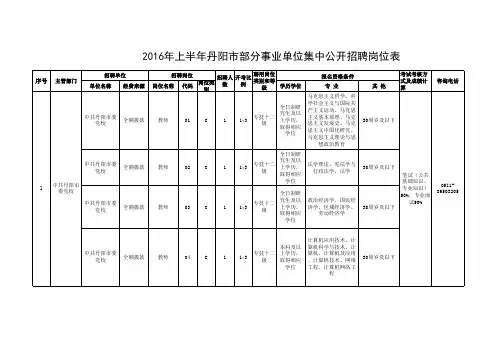 丹阳市部分事业单位2016年集中公开招聘工作人员岗位表