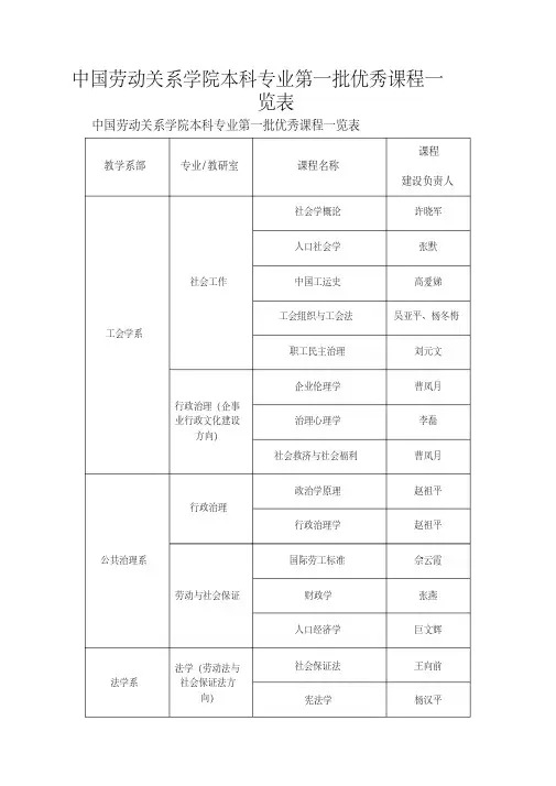 中国劳动关系学院本科专业第一批优秀课程一览表