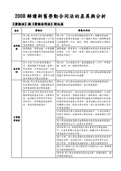 2008解读新旧劳动合同法的差异与分析