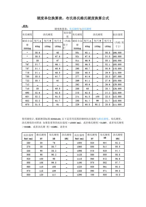 硬度单位换算表