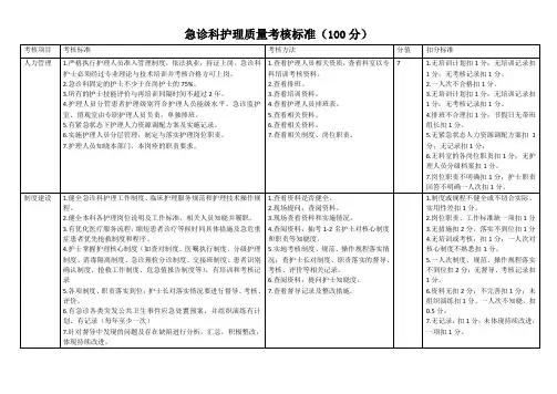 急诊科护理质量考核标准