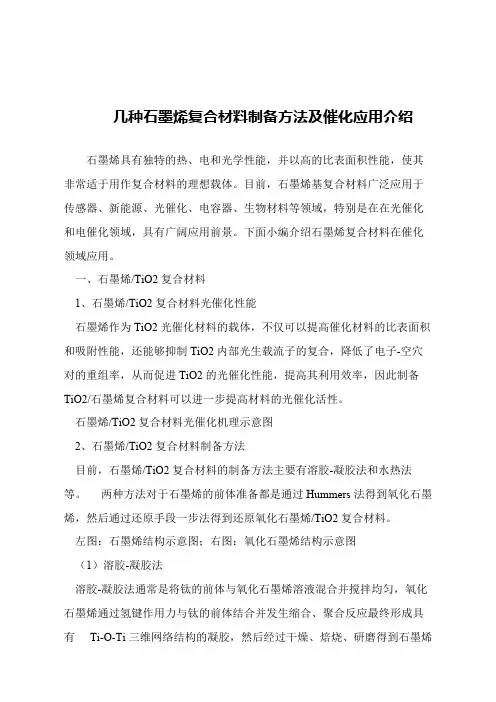 【精品文章】几种石墨烯复合材料制备方法及催化应用介绍