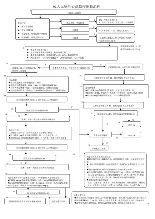 心血管内科急危重症抢救流程图