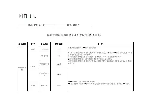 护理岗位名录及配置标准之欧阳数创编