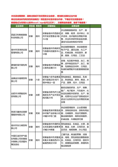 新版全国包装机械零配件工商企业公司商家名录名单大全20家