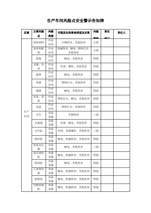 生产车间险点安全警示告知牌参考模板范本