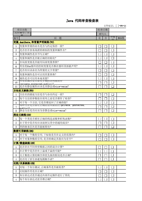 软件代码评审检查表