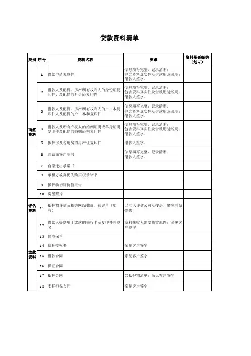 贷款资料清单