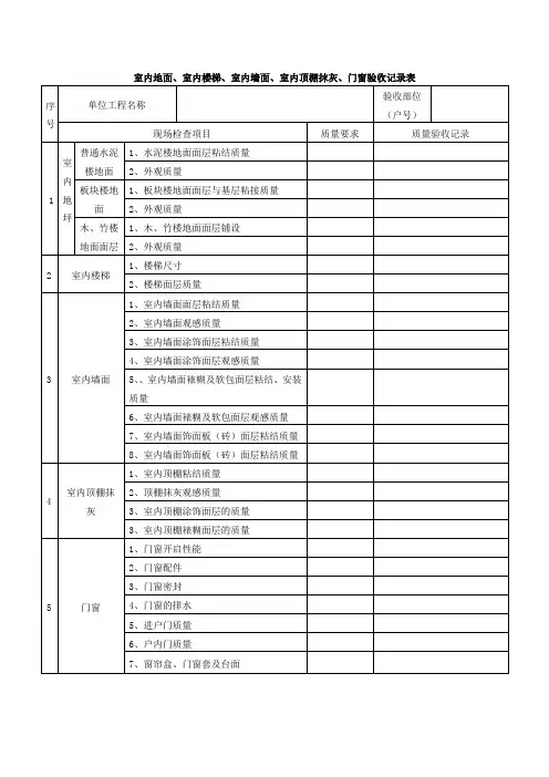 室内地面、室内楼梯、室内墙面、室内顶棚抹灰、门窗验收记录表