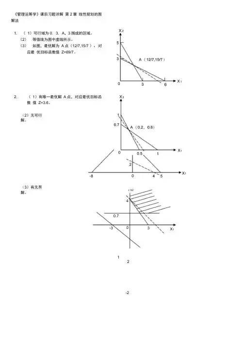 管理运筹学第二版习题答案