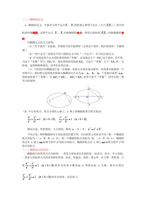 椭圆的几何性质知识点归纳及典型例题及练习(付答案)